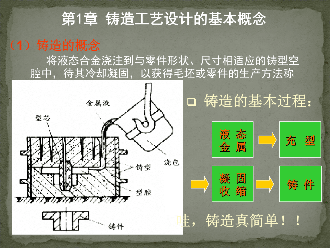 铸造工艺的应用